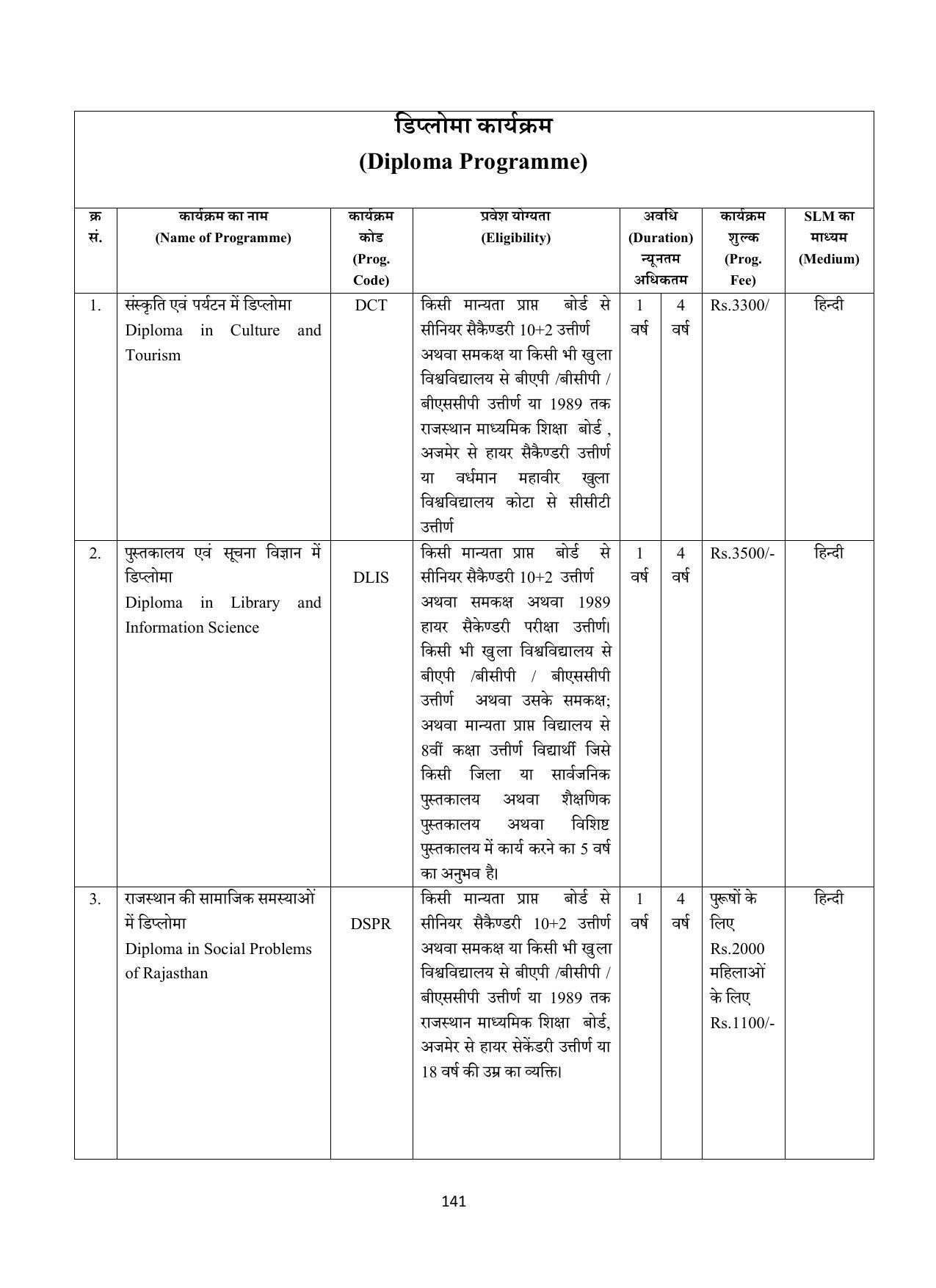 Vardhaman Mahaveer Open University (VMOU) Kota Prospectus 2021-22 - Page 141