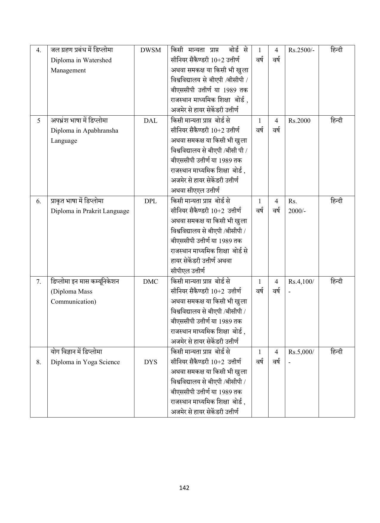 Vardhaman Mahaveer Open University (VMOU) Kota Prospectus 2021-22 - Page 142
