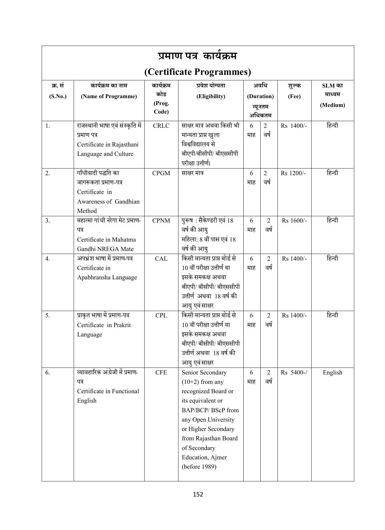 Vardhaman Mahaveer Open University (VMOU) Kota Prospectus 2021-22 - Page 152