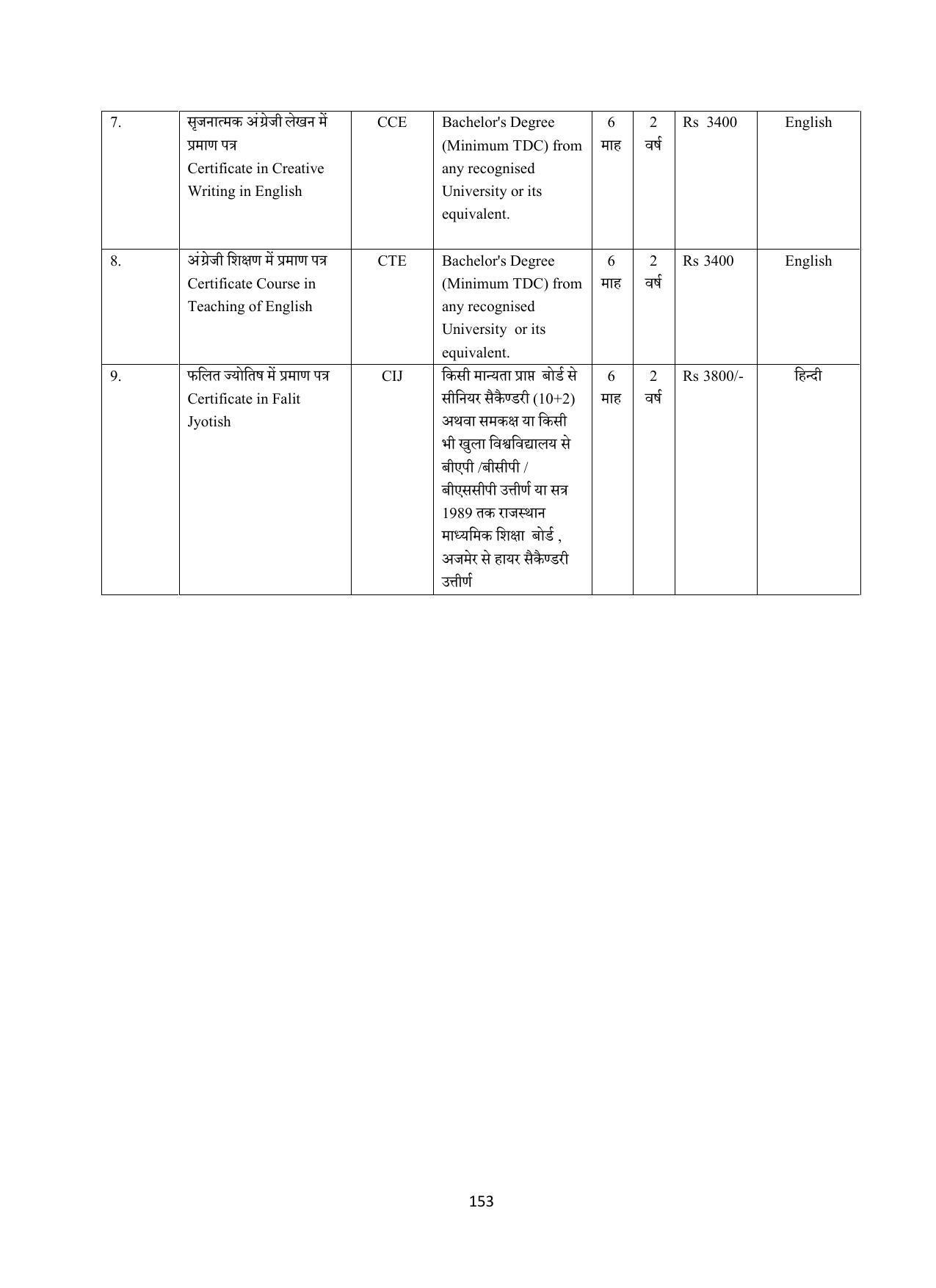 Vardhaman Mahaveer Open University (VMOU) Kota Prospectus 2021-22 - Page 153