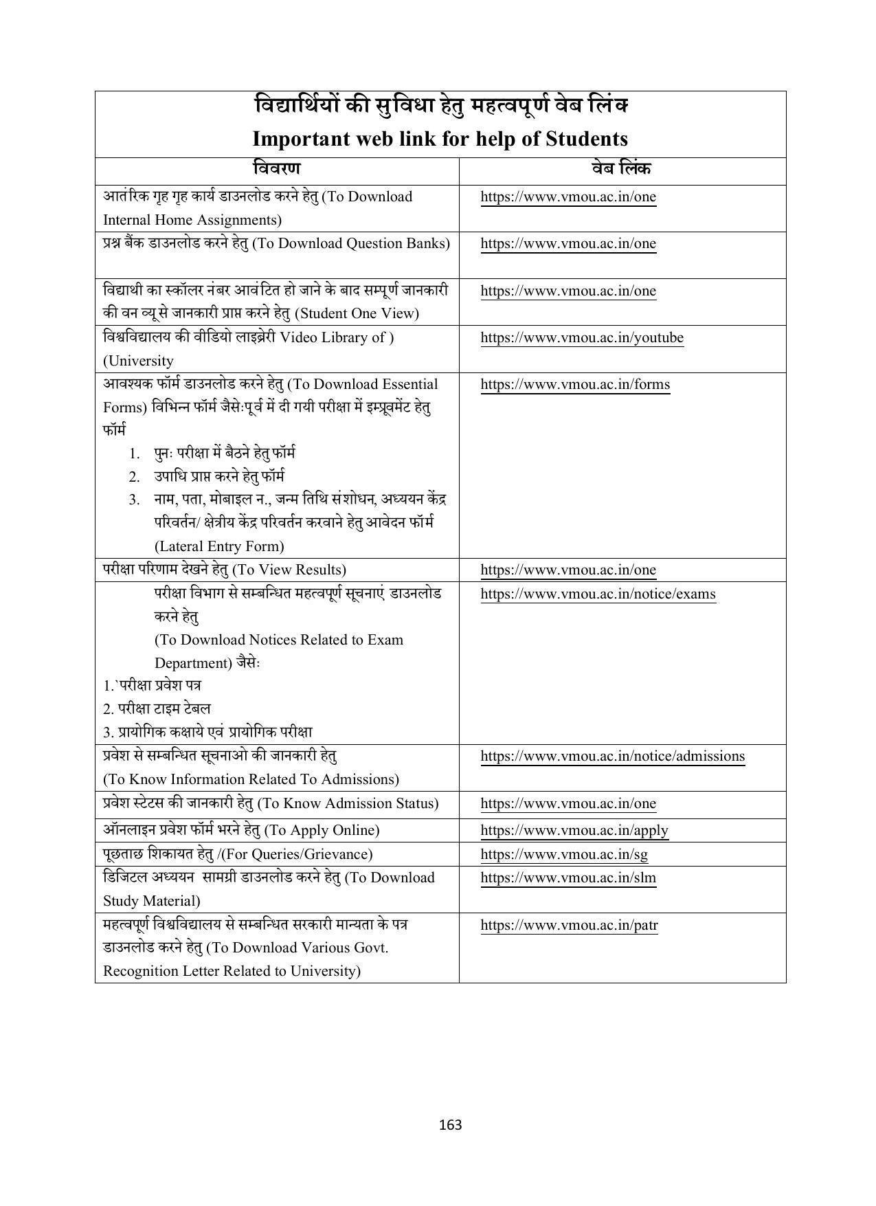 Vardhaman Mahaveer Open University (VMOU) Kota Prospectus 2021-22 - Page 163