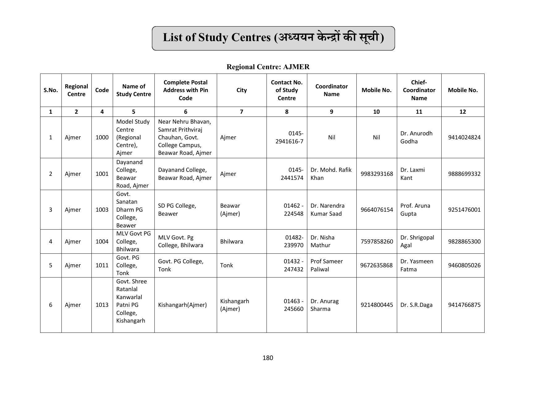 Vardhaman Mahaveer Open University (VMOU) Kota Prospectus 2021-22 - Page 180