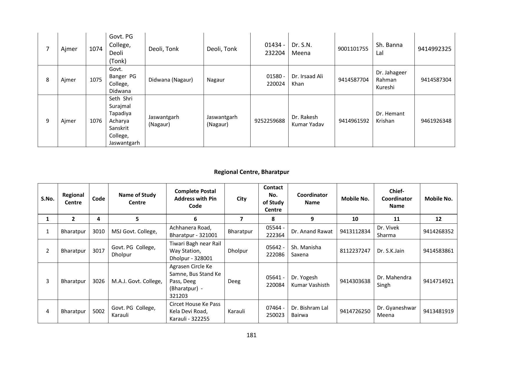 Vardhaman Mahaveer Open University (VMOU) Kota Prospectus 2021-22 - Page 181