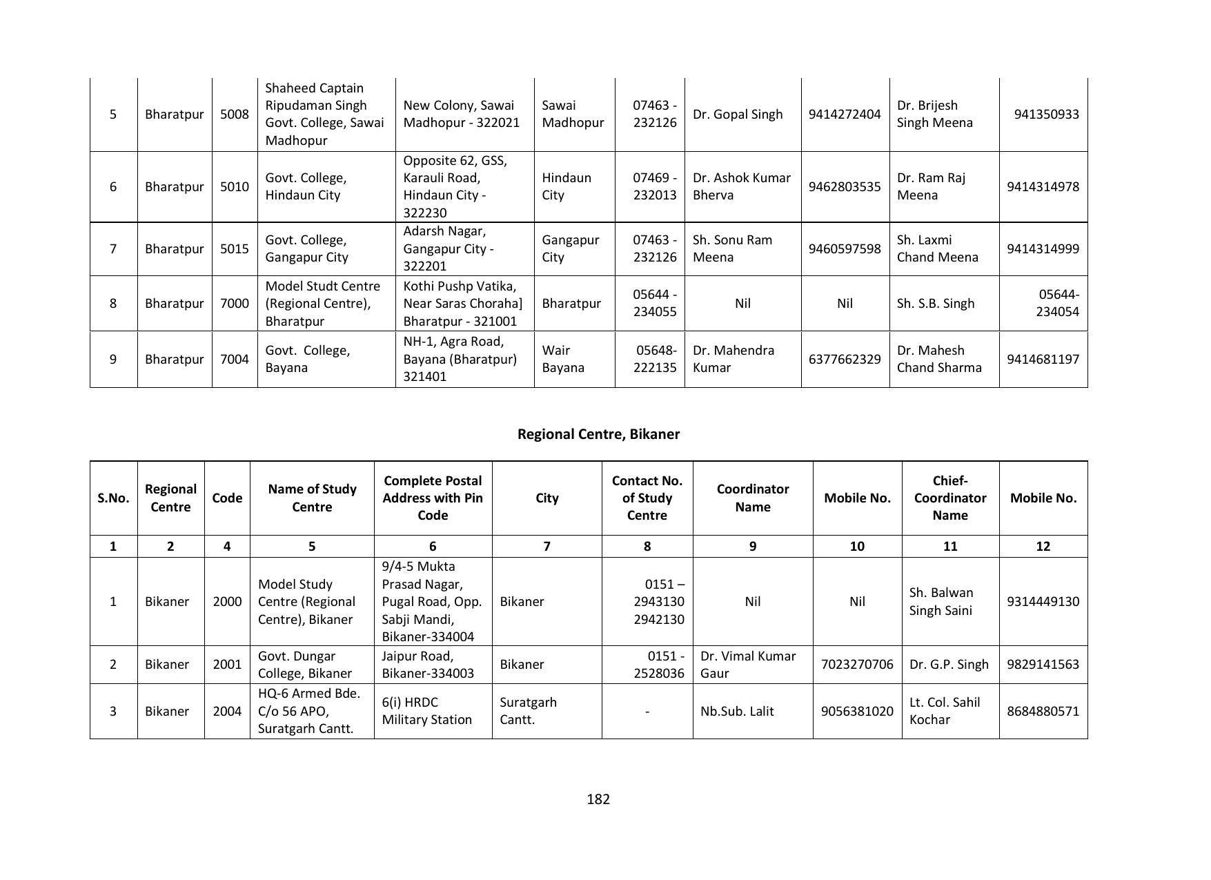 Vardhaman Mahaveer Open University (VMOU) Kota Prospectus 2021-22 - Page 182