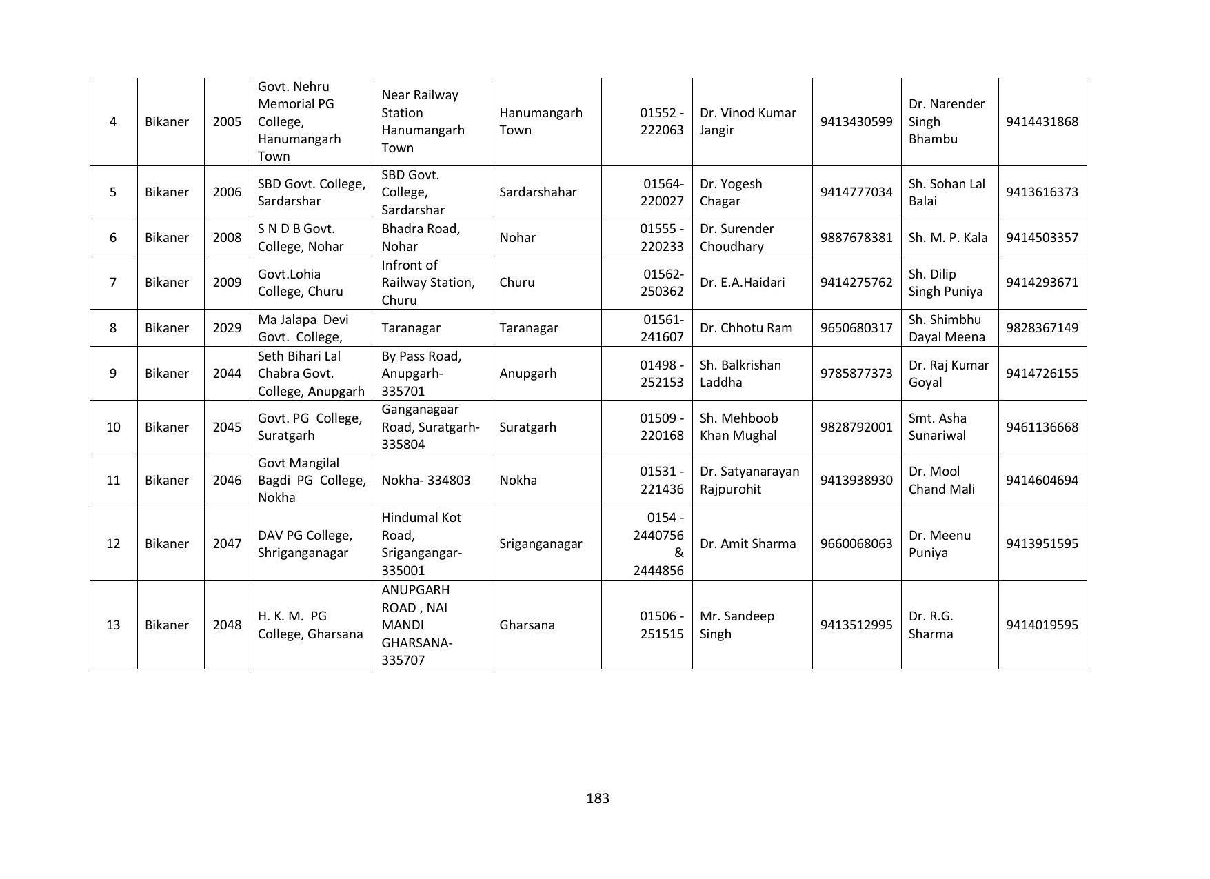 Vardhaman Mahaveer Open University (VMOU) Kota Prospectus 2021-22 - Page 183