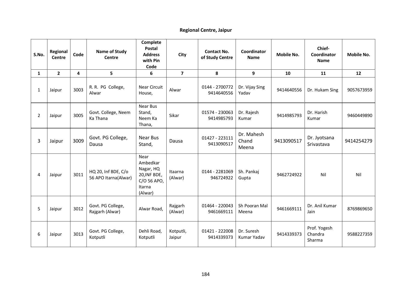 Vardhaman Mahaveer Open University (VMOU) Kota Prospectus 2021-22 - Page 184