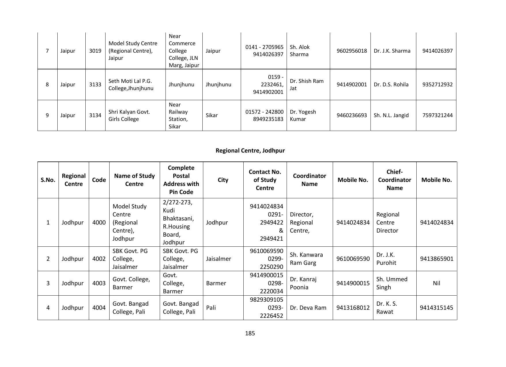 Vardhaman Mahaveer Open University (VMOU) Kota Prospectus 2021-22 - Page 185
