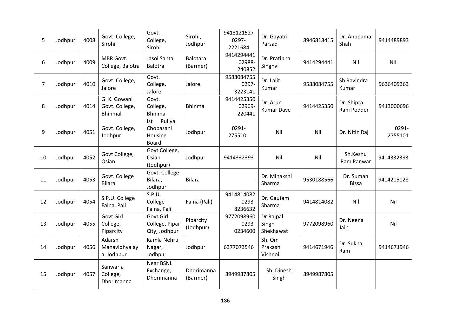 Vardhaman Mahaveer Open University (VMOU) Kota Prospectus 2021-22 - Page 186
