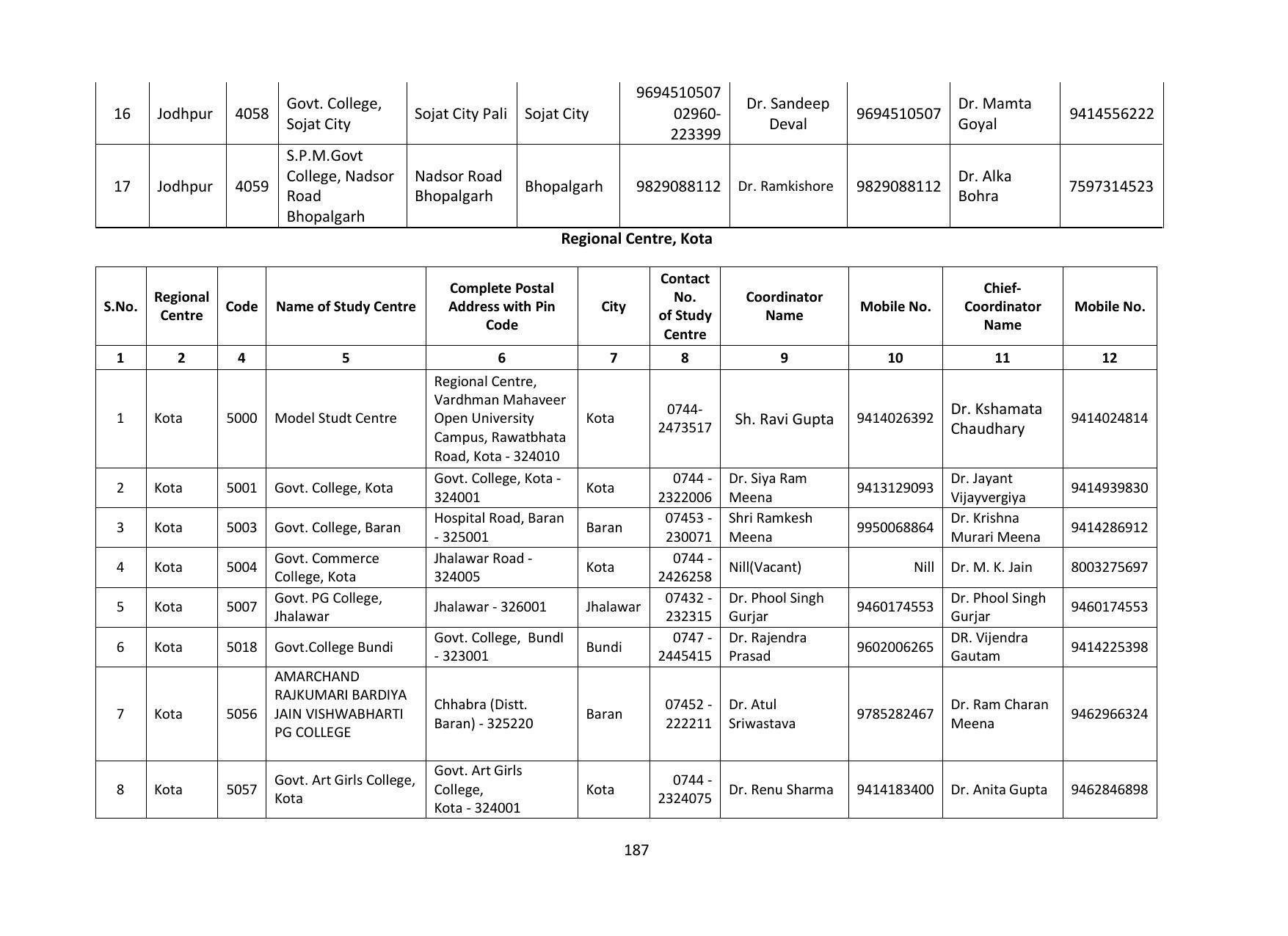 Vardhaman Mahaveer Open University (VMOU) Kota Prospectus 2021-22 - Page 187