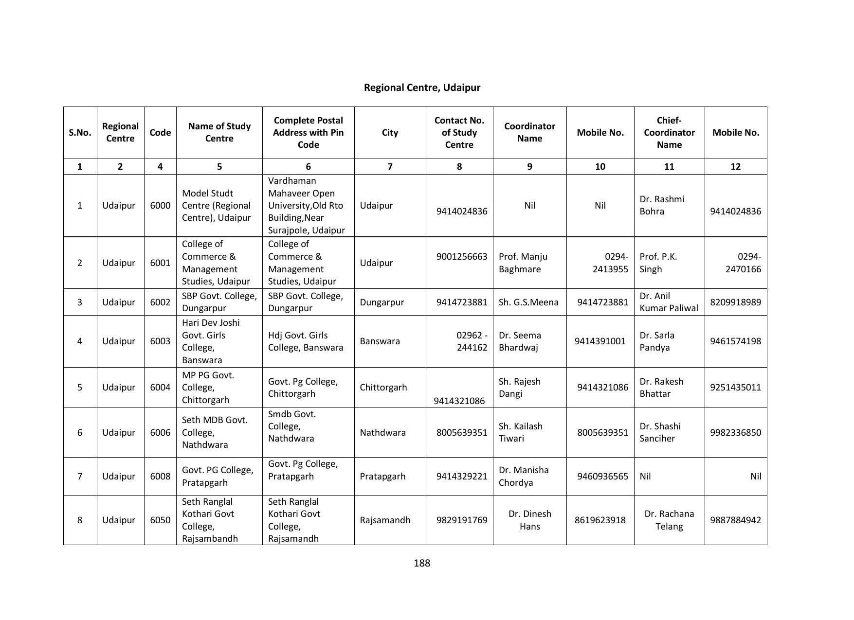 Vardhaman Mahaveer Open University (VMOU) Kota Prospectus 2021-22 - Page 188