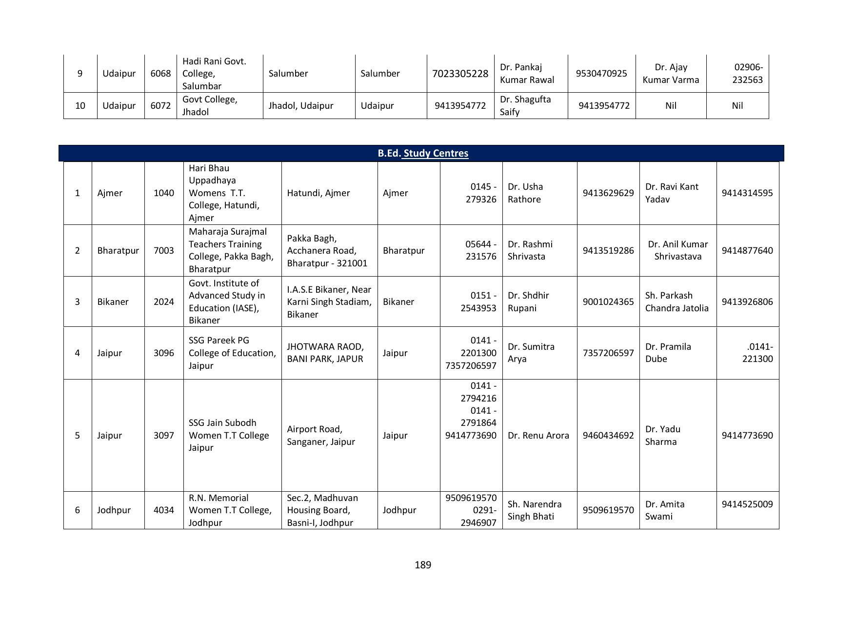 Vardhaman Mahaveer Open University (VMOU) Kota Prospectus 2021-22 - Page 189