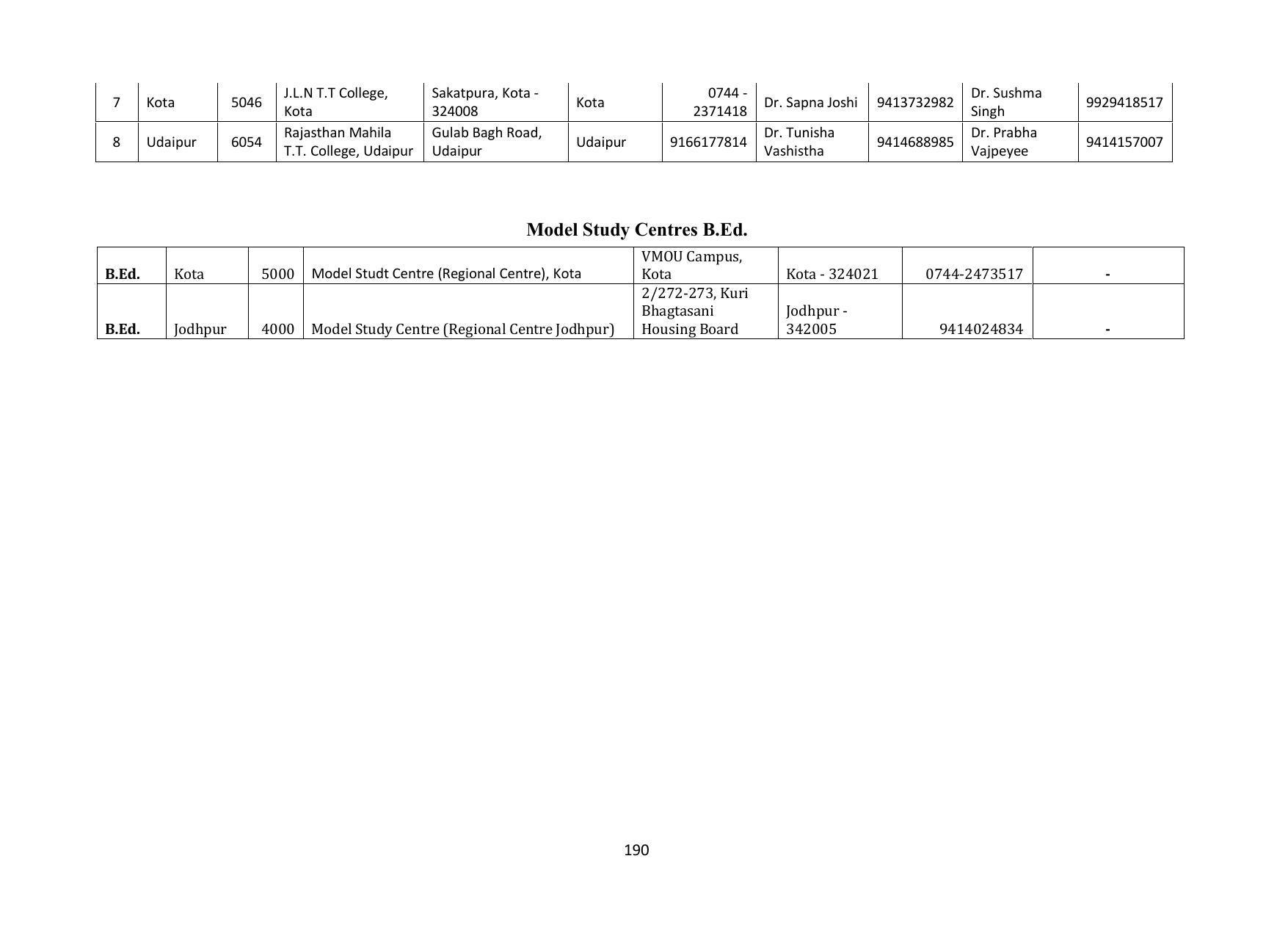 Vardhaman Mahaveer Open University (VMOU) Kota Prospectus 2021-22 - Page 190