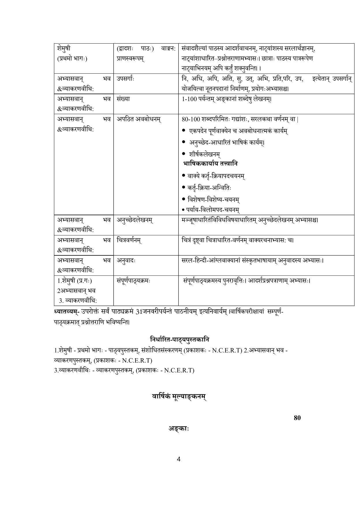 Edudel Class 9 Sanskrit Syllabus - Page 4
