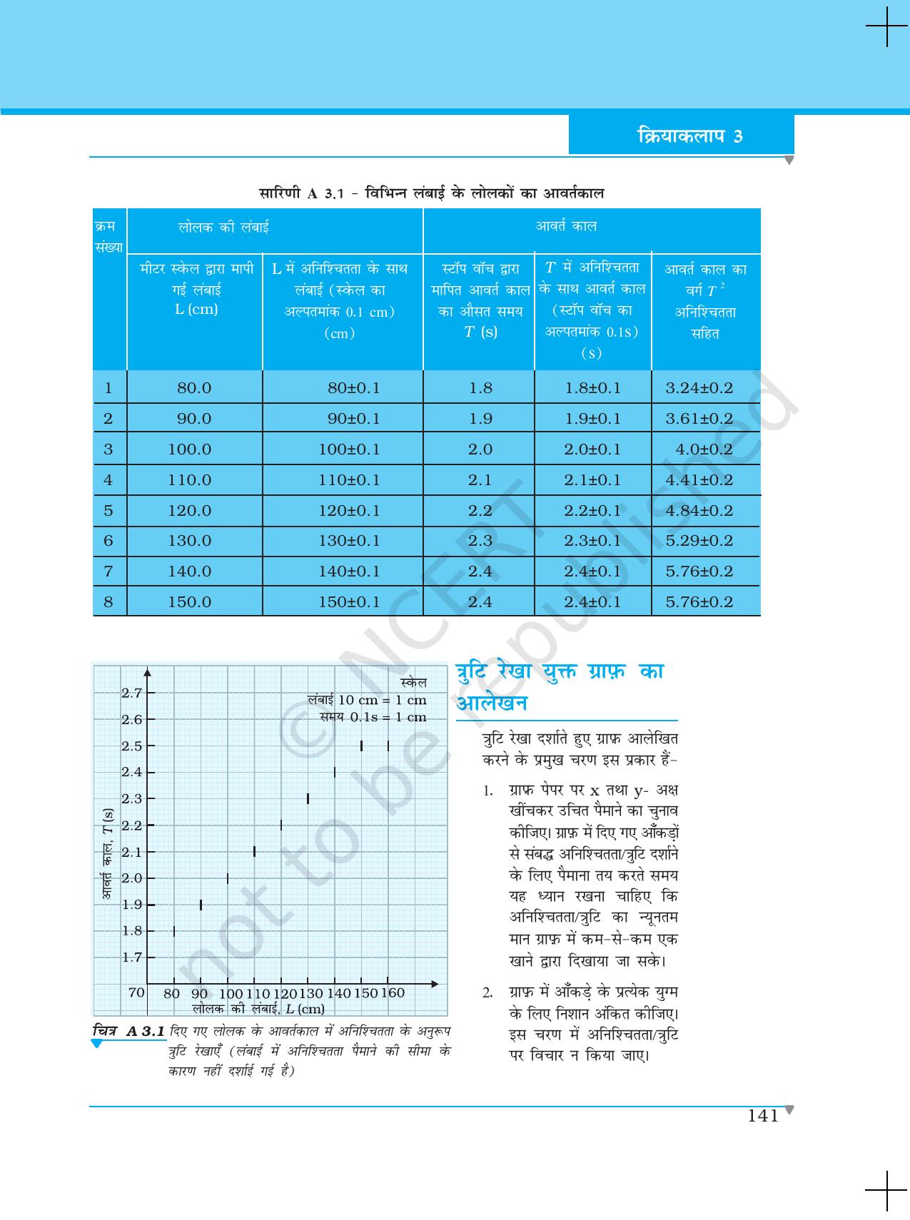 NCERT Laboratory Manuals for Class XI भौतिकी - क्रियाकलाप (1 - 5) - Page 10