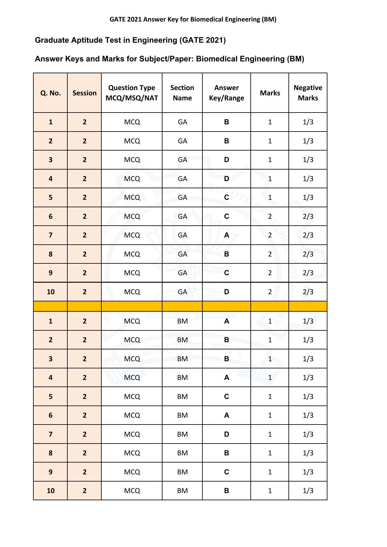 GATE 2021 Biomedical Engineering (BE)  Answer Key - Page 1