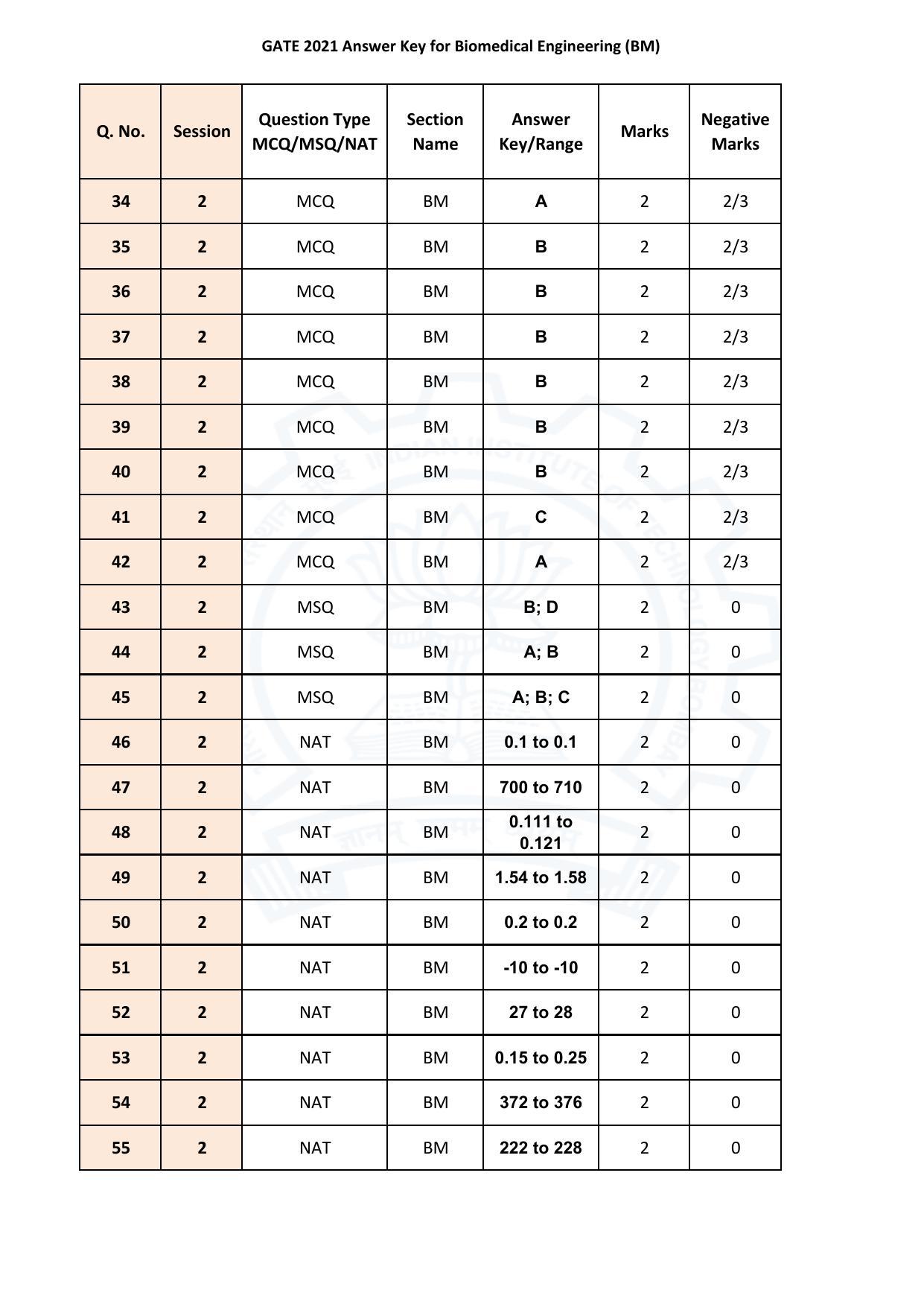 GATE 2021 Biomedical Engineering (BE)  Answer Key - Page 3