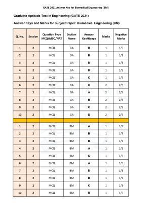 GATE 2021 Biomedical Engineering (BE)  Answer Key