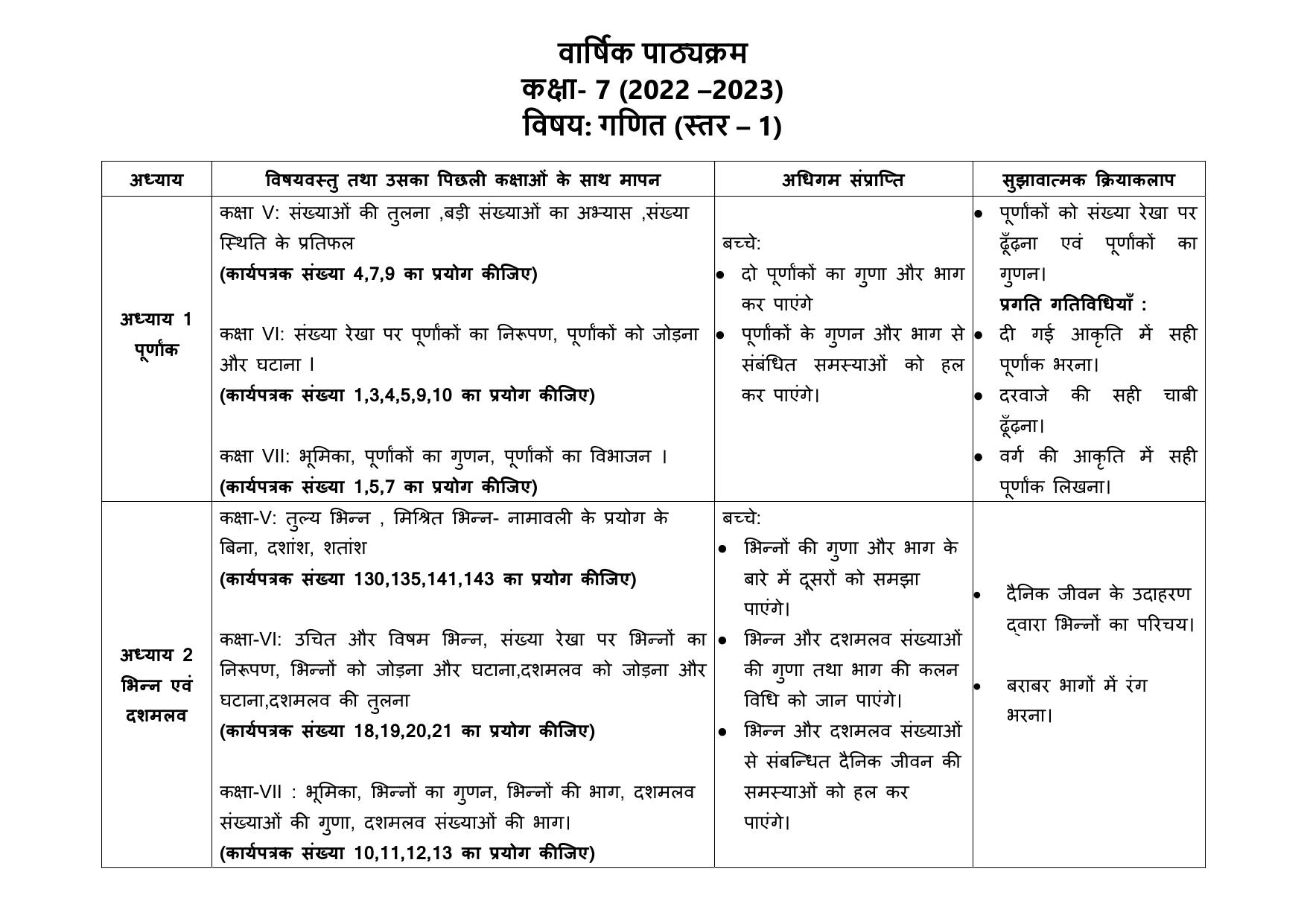 Edudel Class 7 (L-1) Mathematics (Hindi Medium) Syllabus - Page 1
