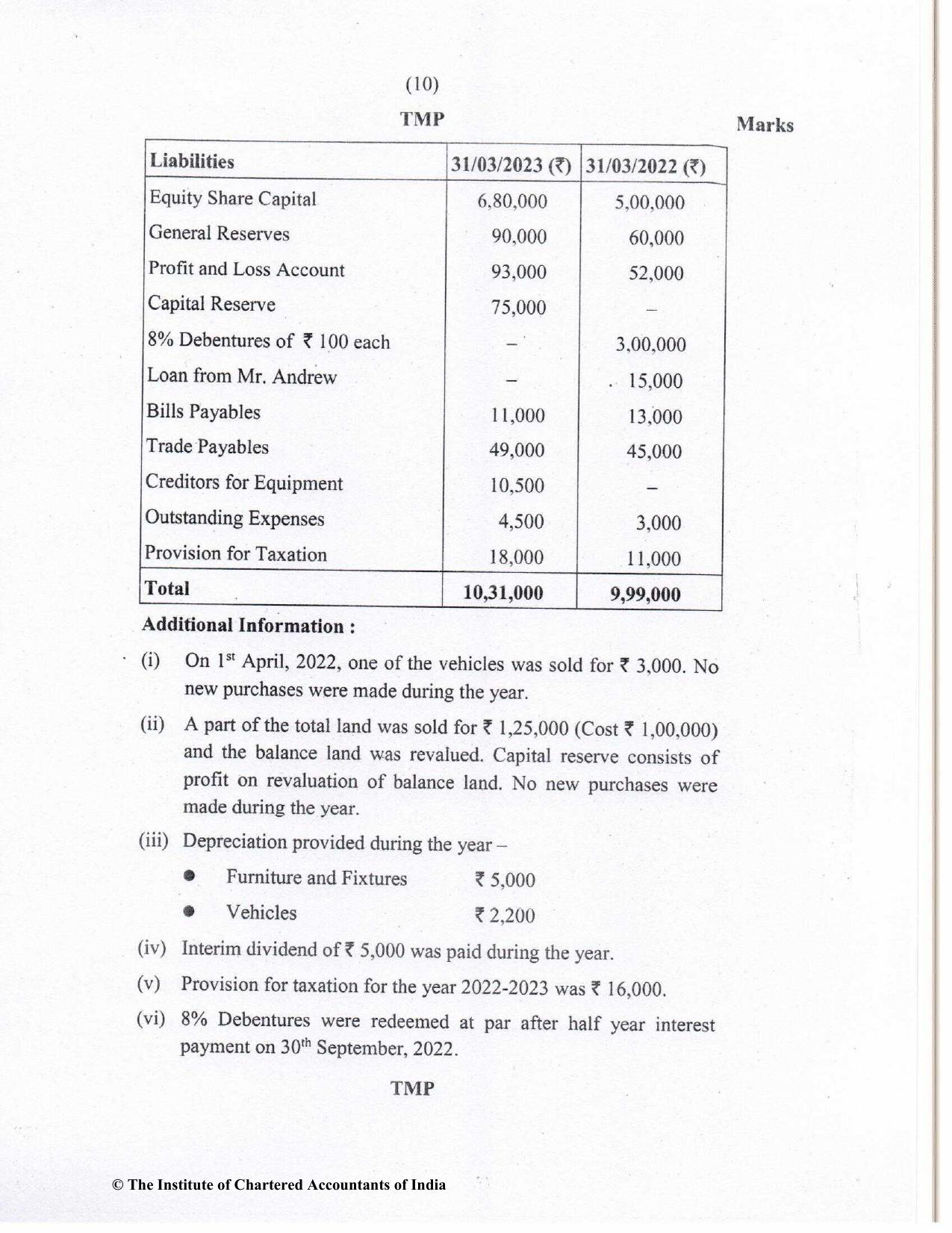 CA Inter May 2023 Question Paper - Paper 1 – Accounting - Page 10