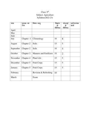 Haryana Board Class 9 Agriculture Syllabus 2023