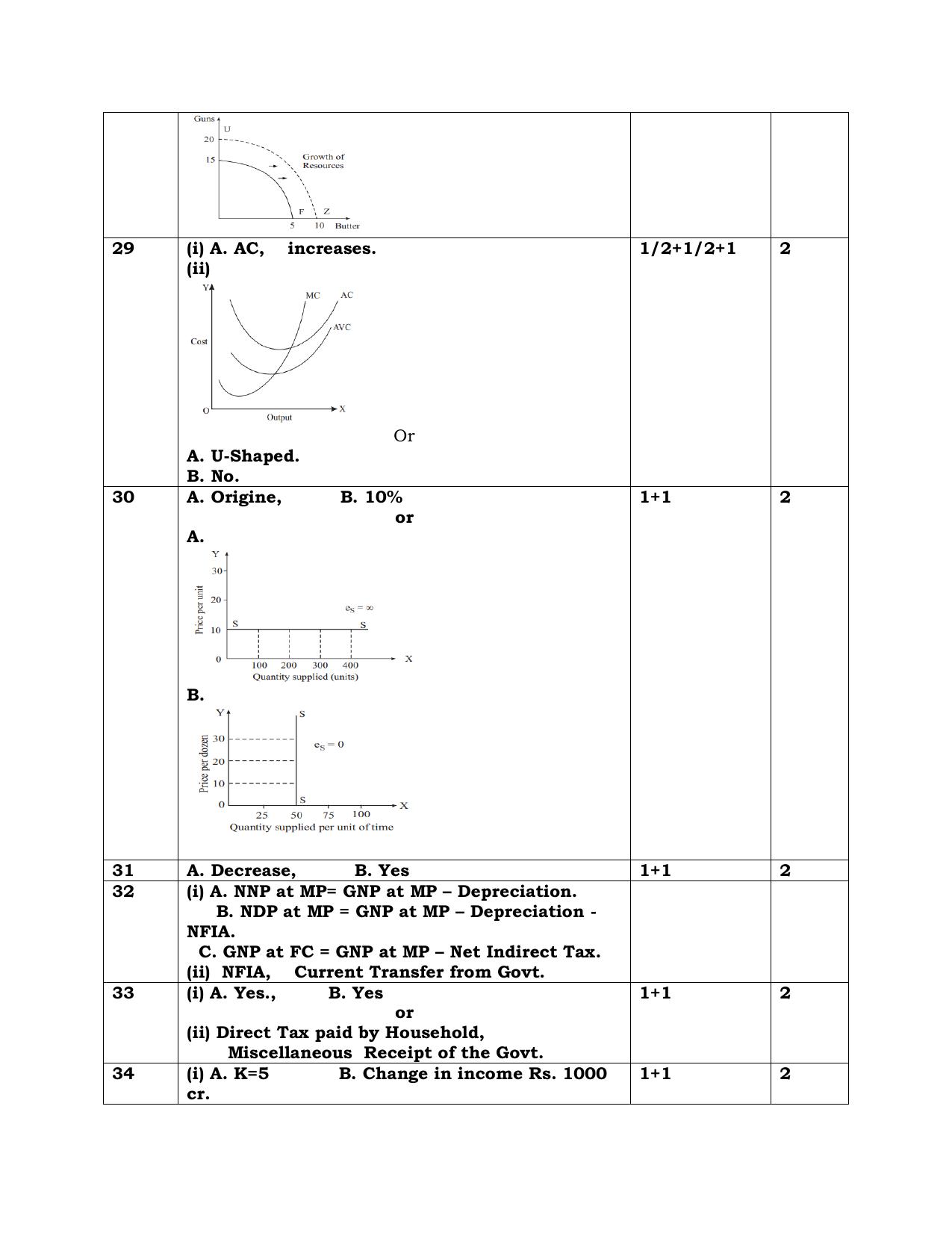 NIOS Class 12 Economics Sample Paper - Page 13