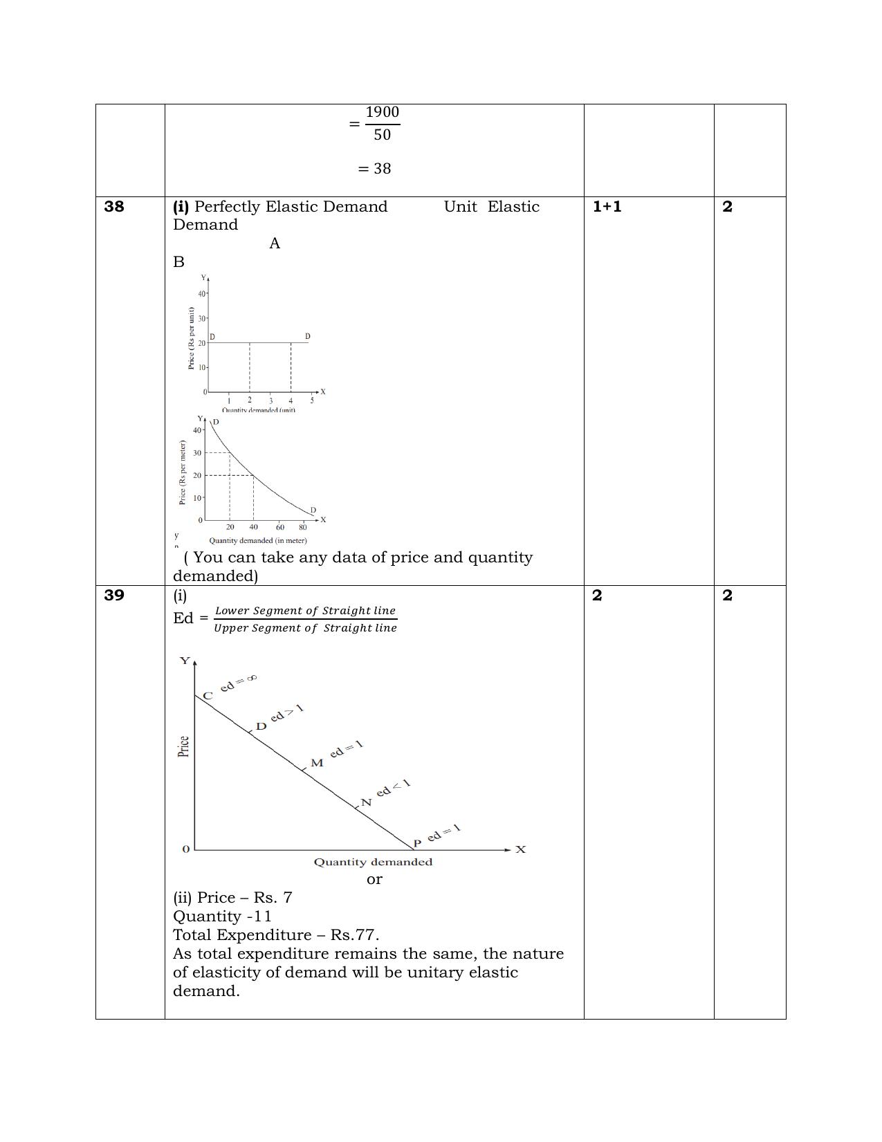 NIOS Class 12 Economics Sample Paper - Page 15