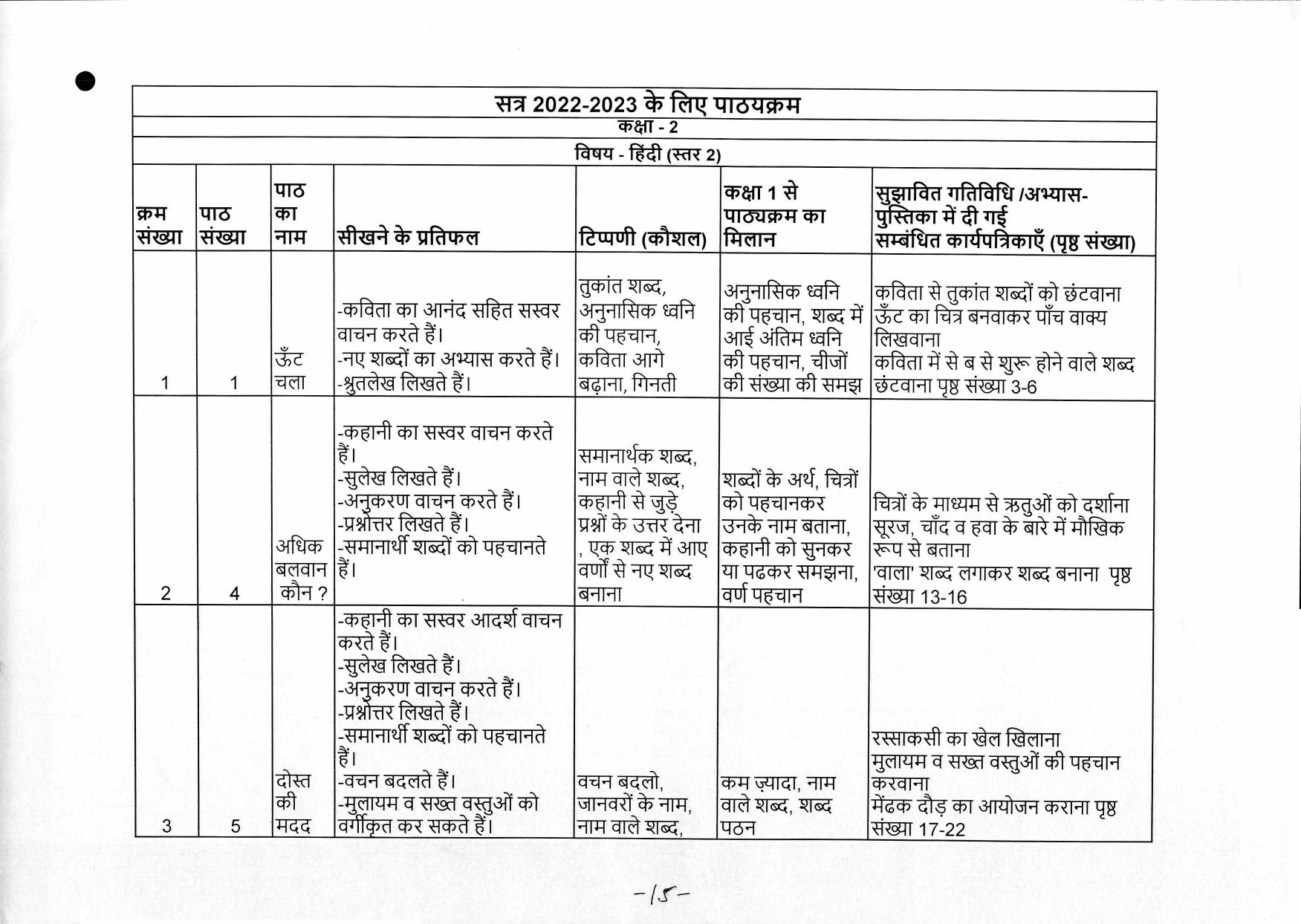 Edudel Class 2 Hindi ( Hindi Medium) Syllabus - Page 2