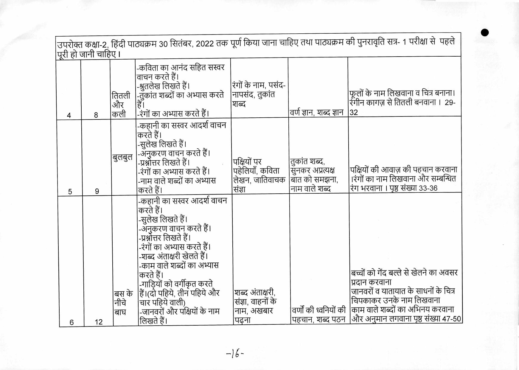Edudel Class 2 Hindi ( Hindi Medium) Syllabus - Page 3