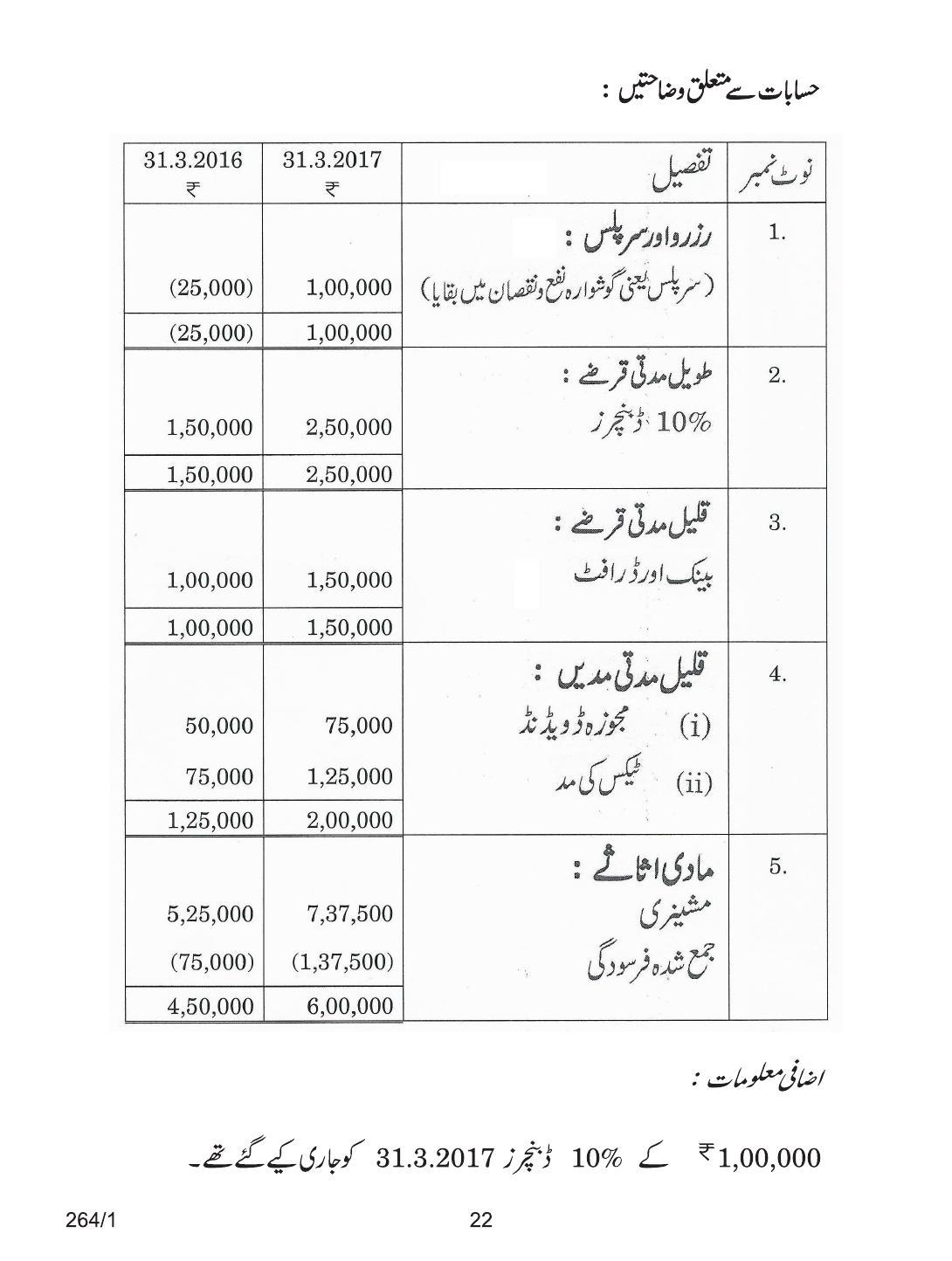 CBSE Class 12 264-1 ACCOUNTANCY URDU VERSION 2018 Question Paper - Page 22