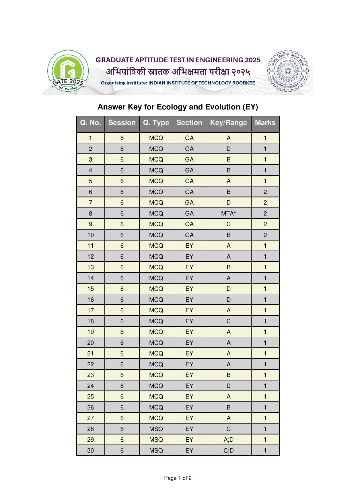GATE 2025 Ecology and Evolution (EY) Answer Key - Page 1