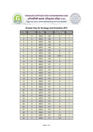 GATE 2025 Ecology and Evolution (EY) Answer Key