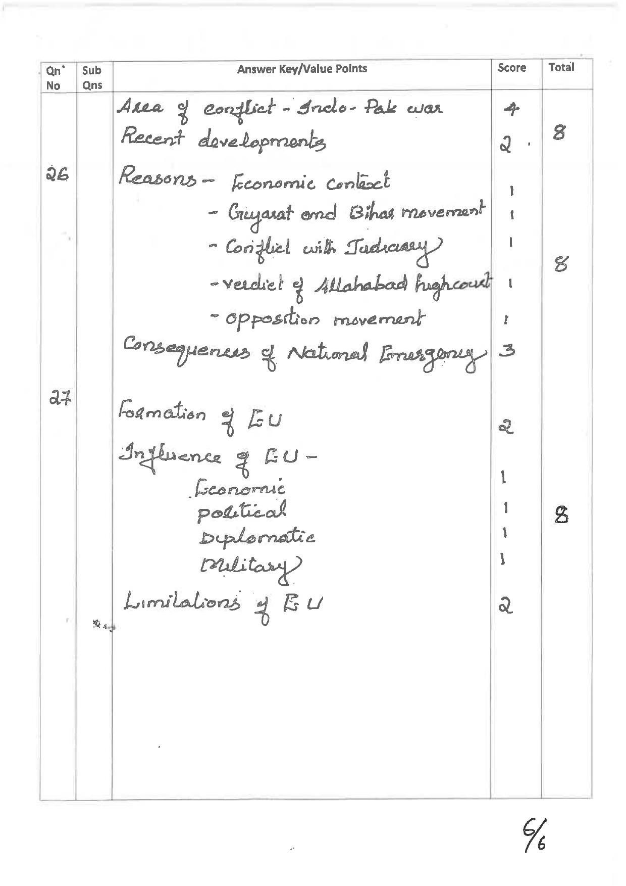 Kerala Plus Two 2019 Political Science Answer Key - Page 6