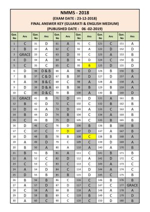Gujarat NMMS 2018 Answer Key