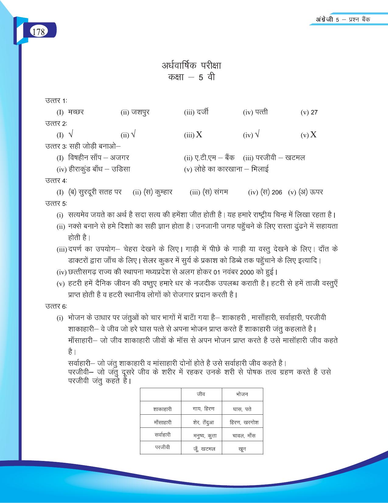 Chhattisgarh Board Class 5 English Question Bank 2015-16 - Page 54
