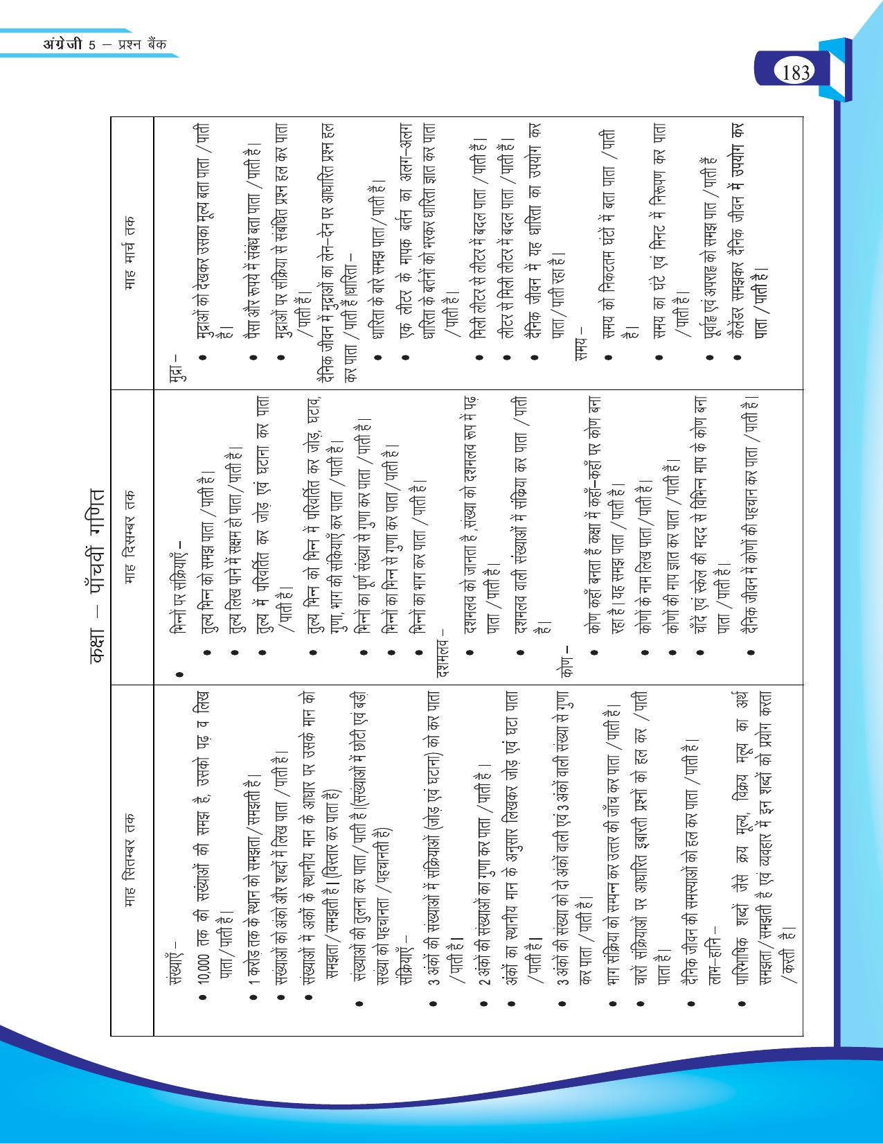Chhattisgarh Board Class 5 English Question Bank 2015-16 - Page 59