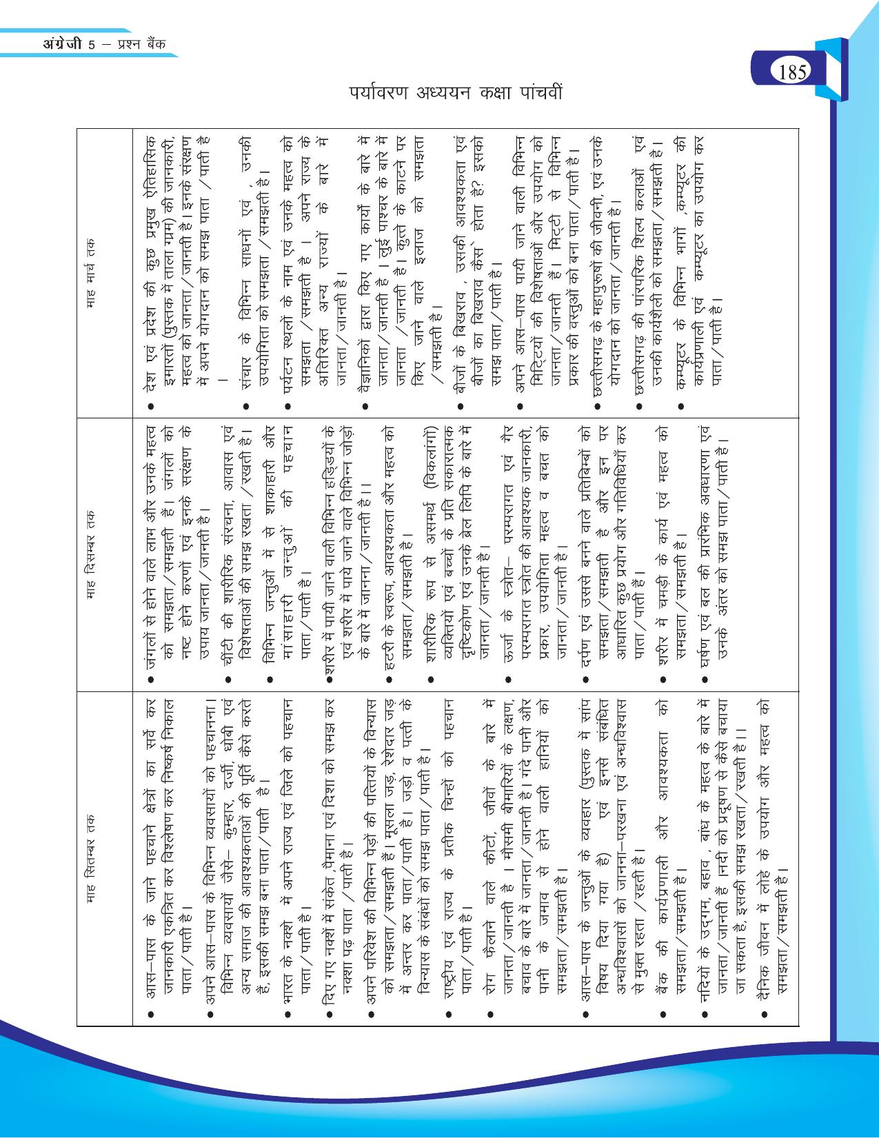Chhattisgarh Board Class 5 English Question Bank 2015-16 - Page 61