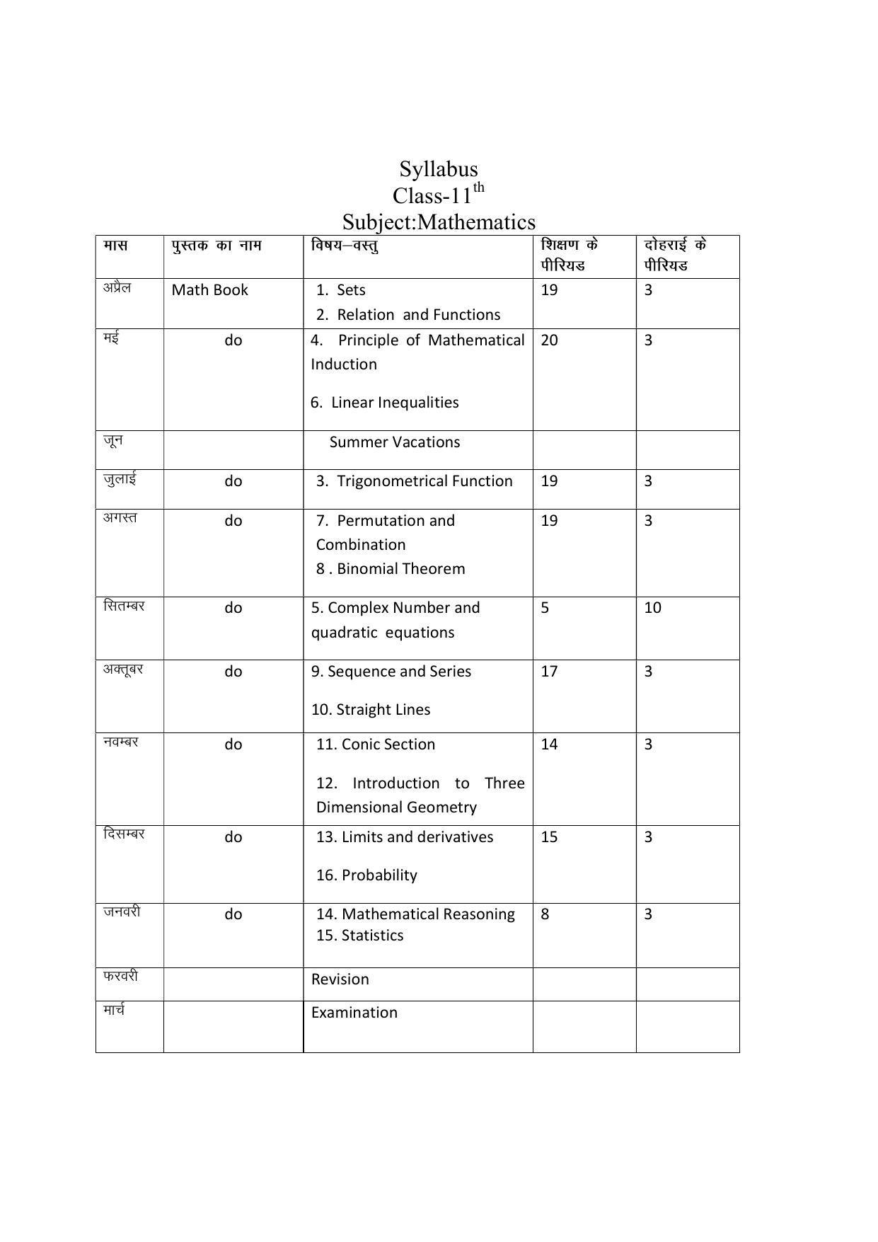 Haryana board class 11 mathematics syllabus 2023 indcareer docs