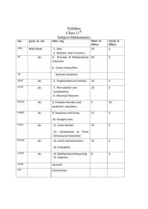 Haryana Board Class 11 Mathematics Syllabus 2023