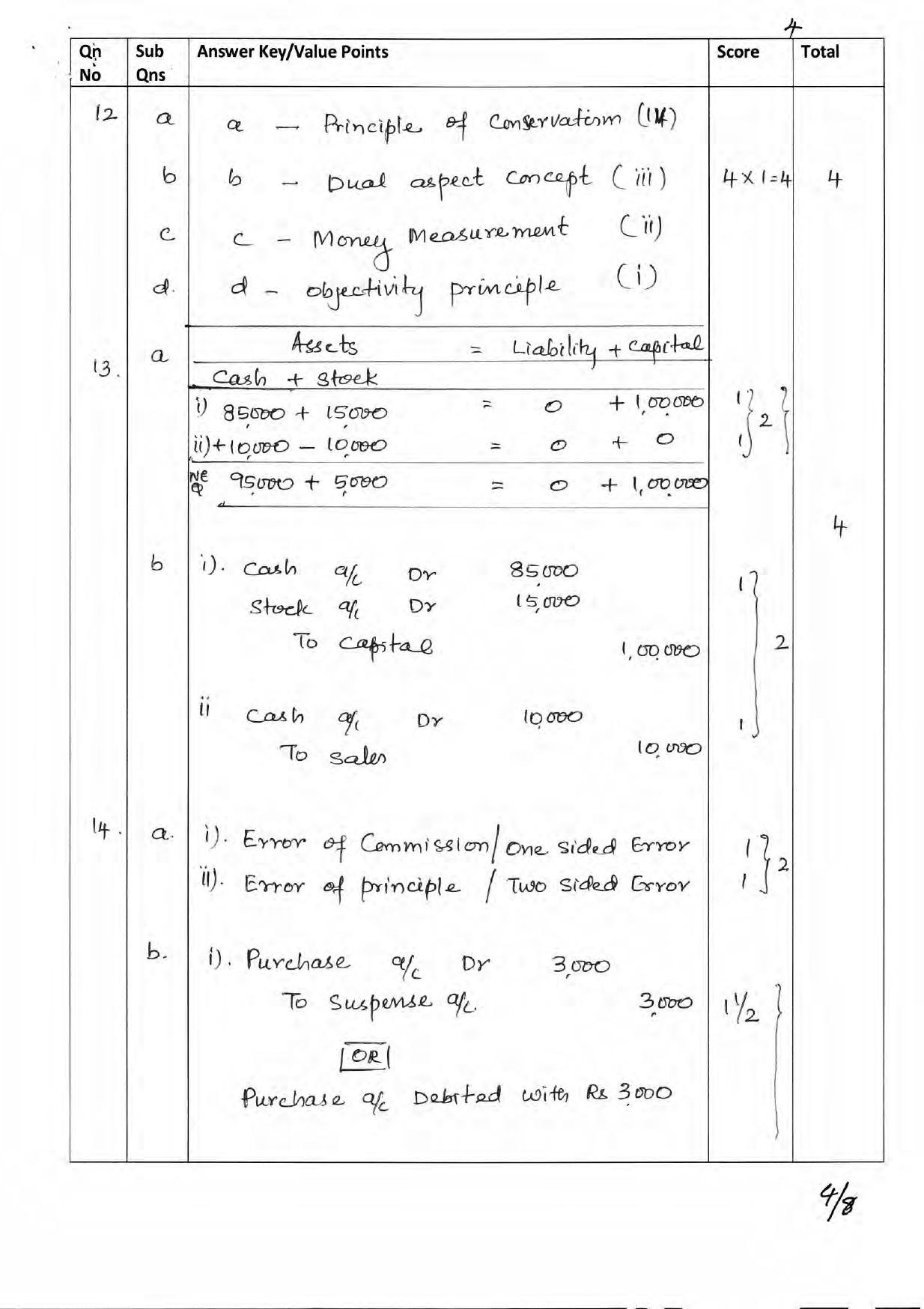 Kerala Plus Two 2017 Accountancy CA  Answer key - Page 4