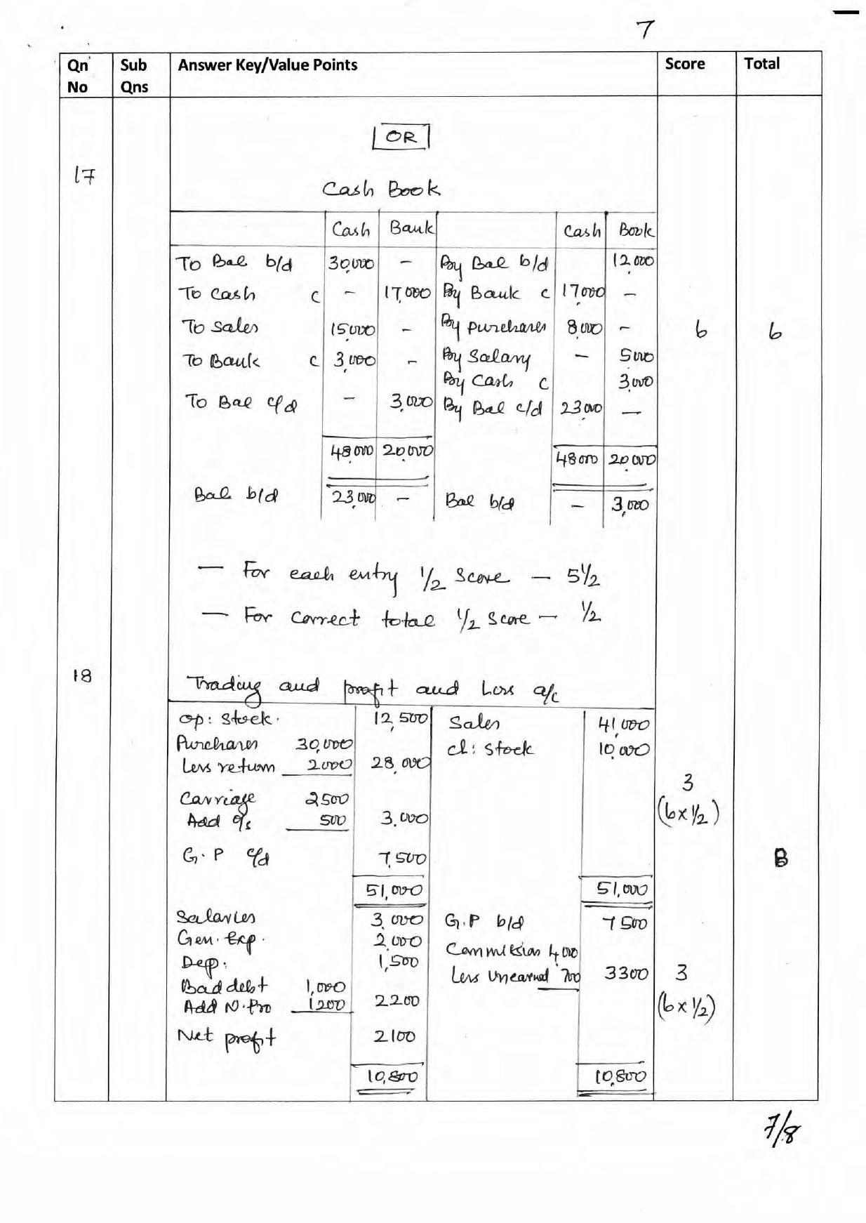 Kerala Plus Two 2017 Accountancy CA  Answer key - Page 7
