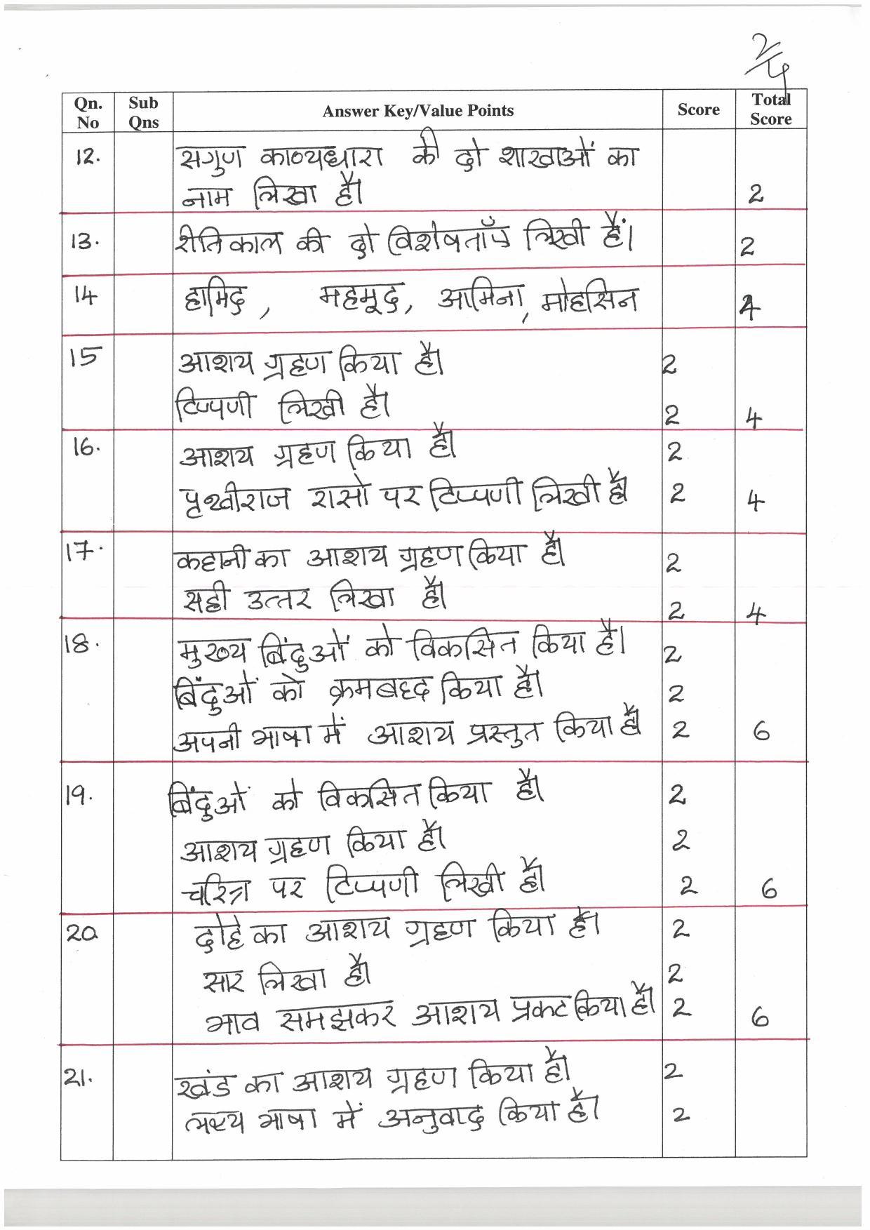 Kerala Plus One (Class 11th) Part-III Hindi-Optional Answer Key 2021 - Page 2