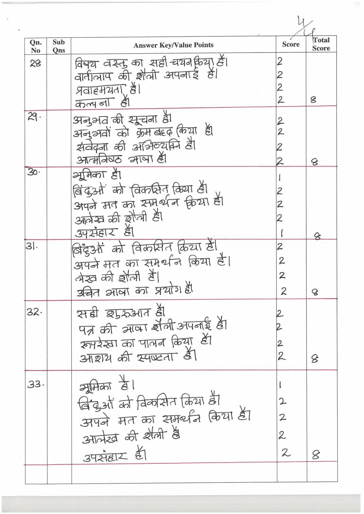 Kerala Plus One (Class 11th) Part-III Hindi-Optional Answer Key 2021 - Page 4