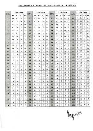 KEAM Paper I 2014 Answer Key