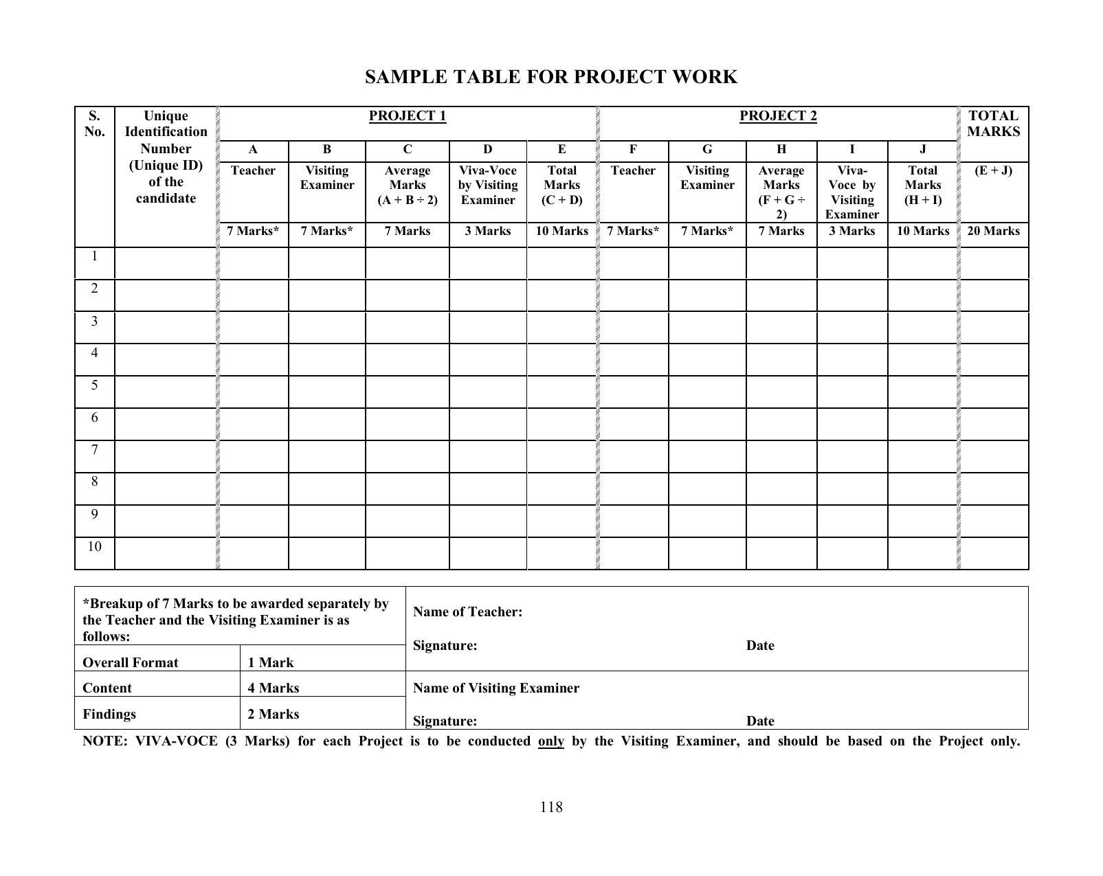 ISC Class XI & XII Commerce Syllabus - Page 9