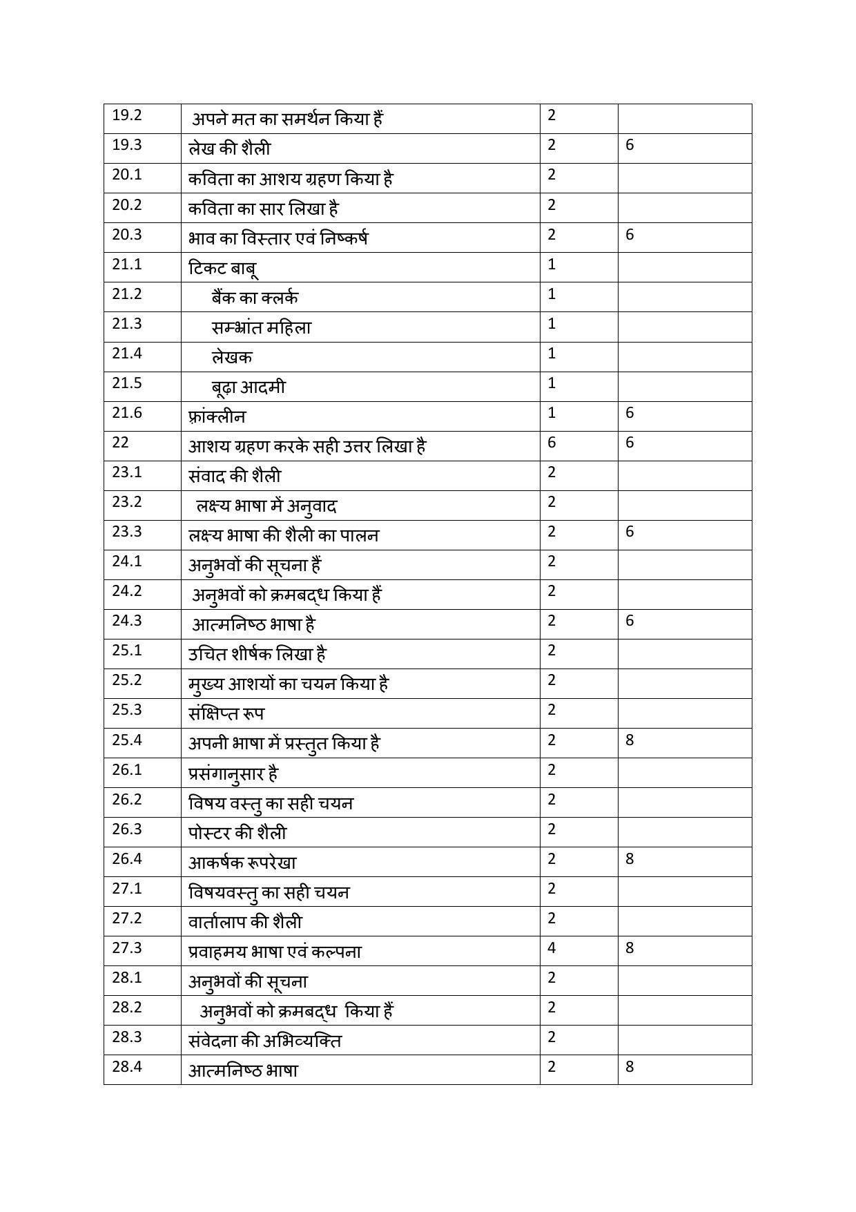 Kerala Plus One (Class 11th) Part-II Hindi Answer Key 2021 - Page 2