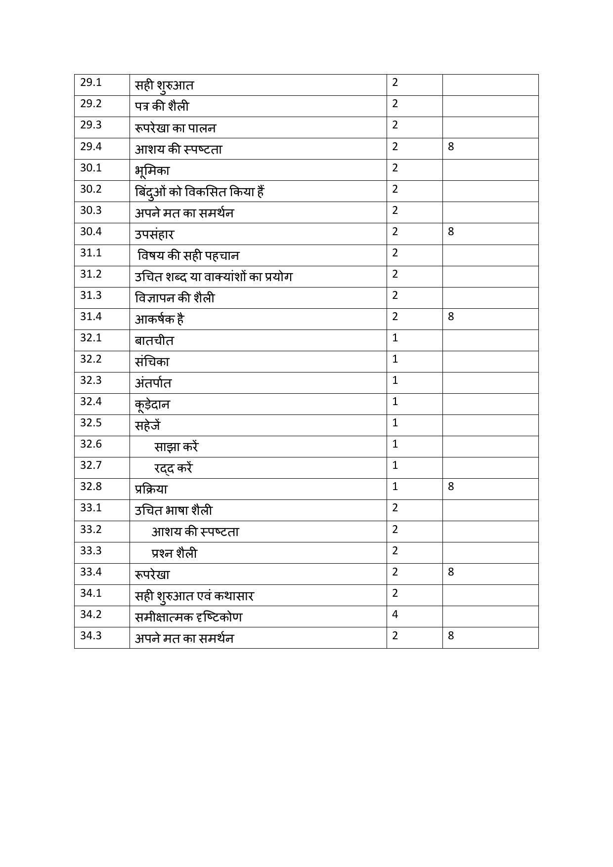 Kerala Plus One (Class 11th) Part-II Hindi Answer Key 2021 - Page 3