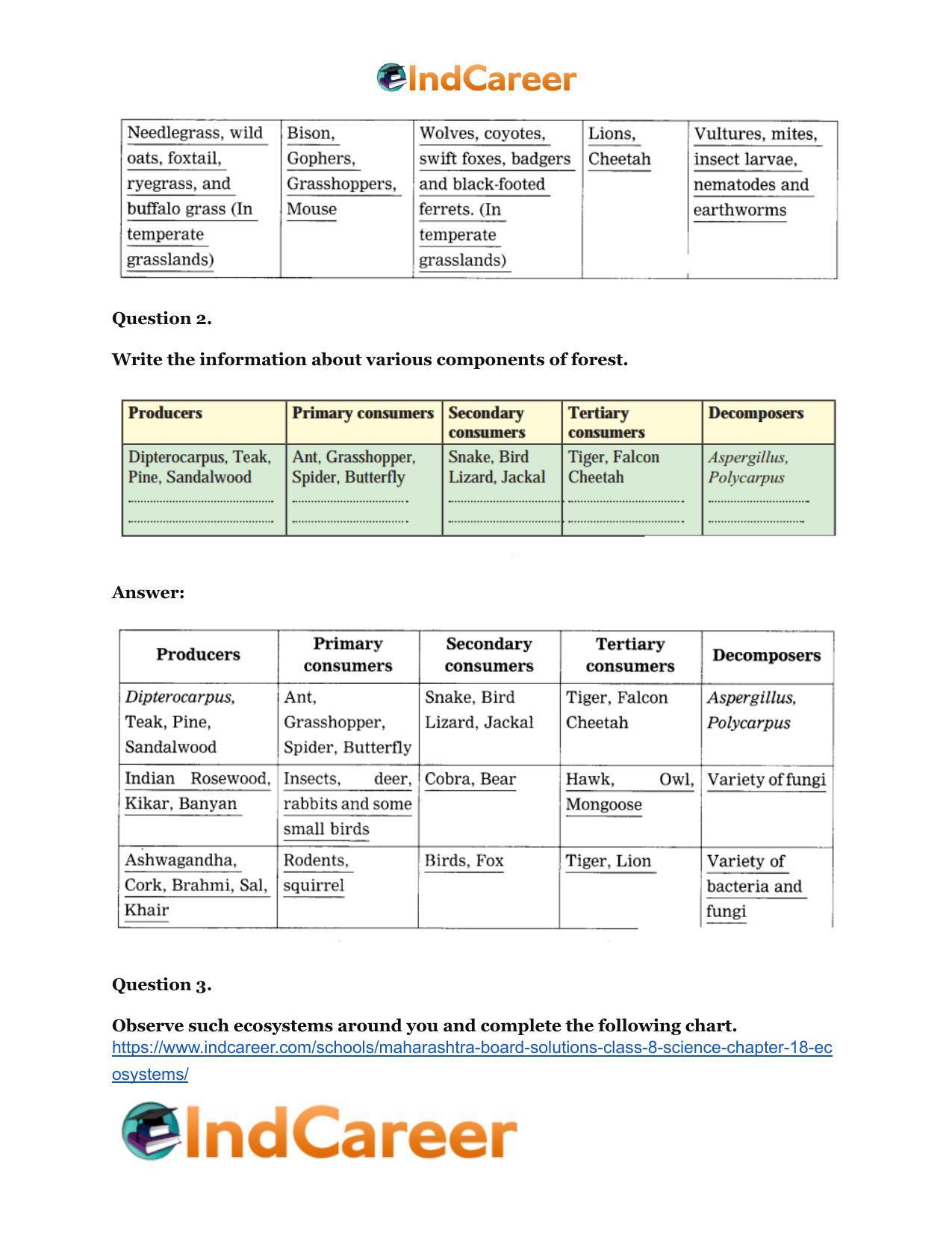Maharashtra Board Solutions Class 8-Science: Chapter 18- Ecosystems - Page 20