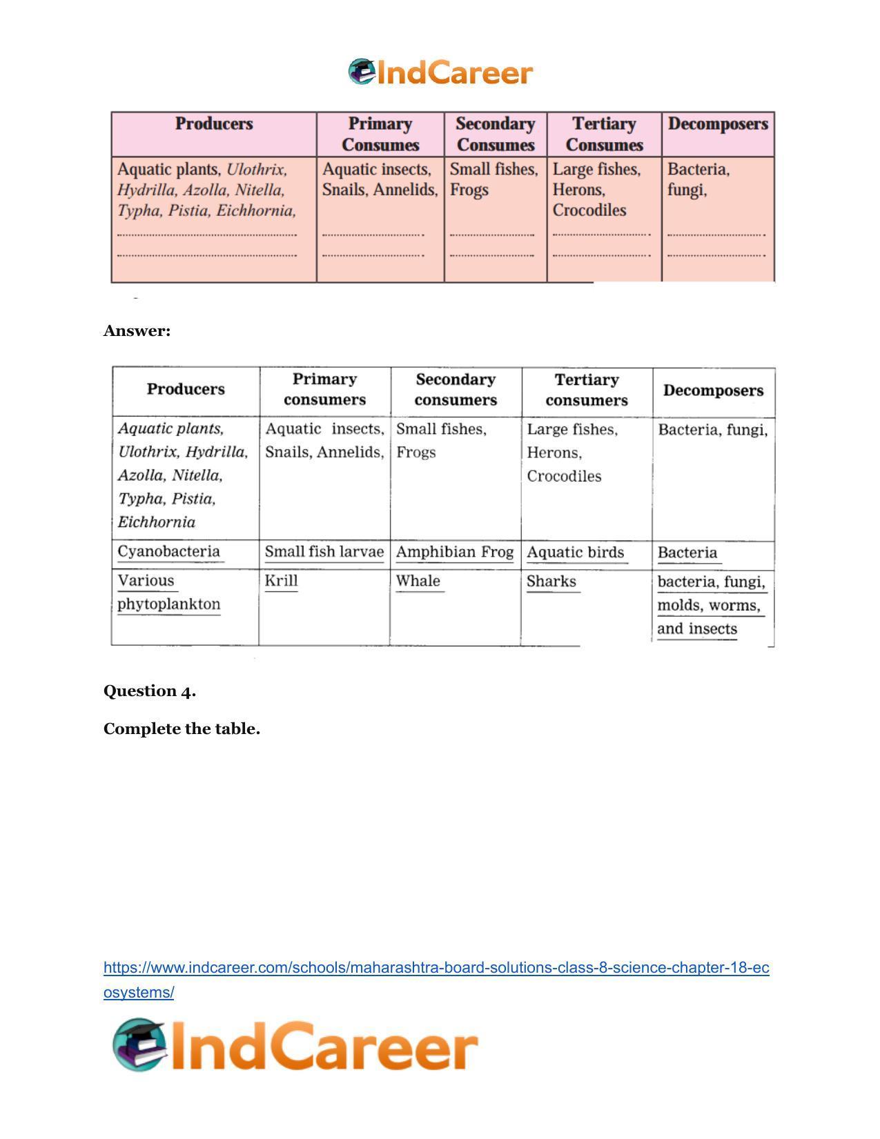 Maharashtra Board Solutions Class 8-Science: Chapter 18- Ecosystems - Page 21