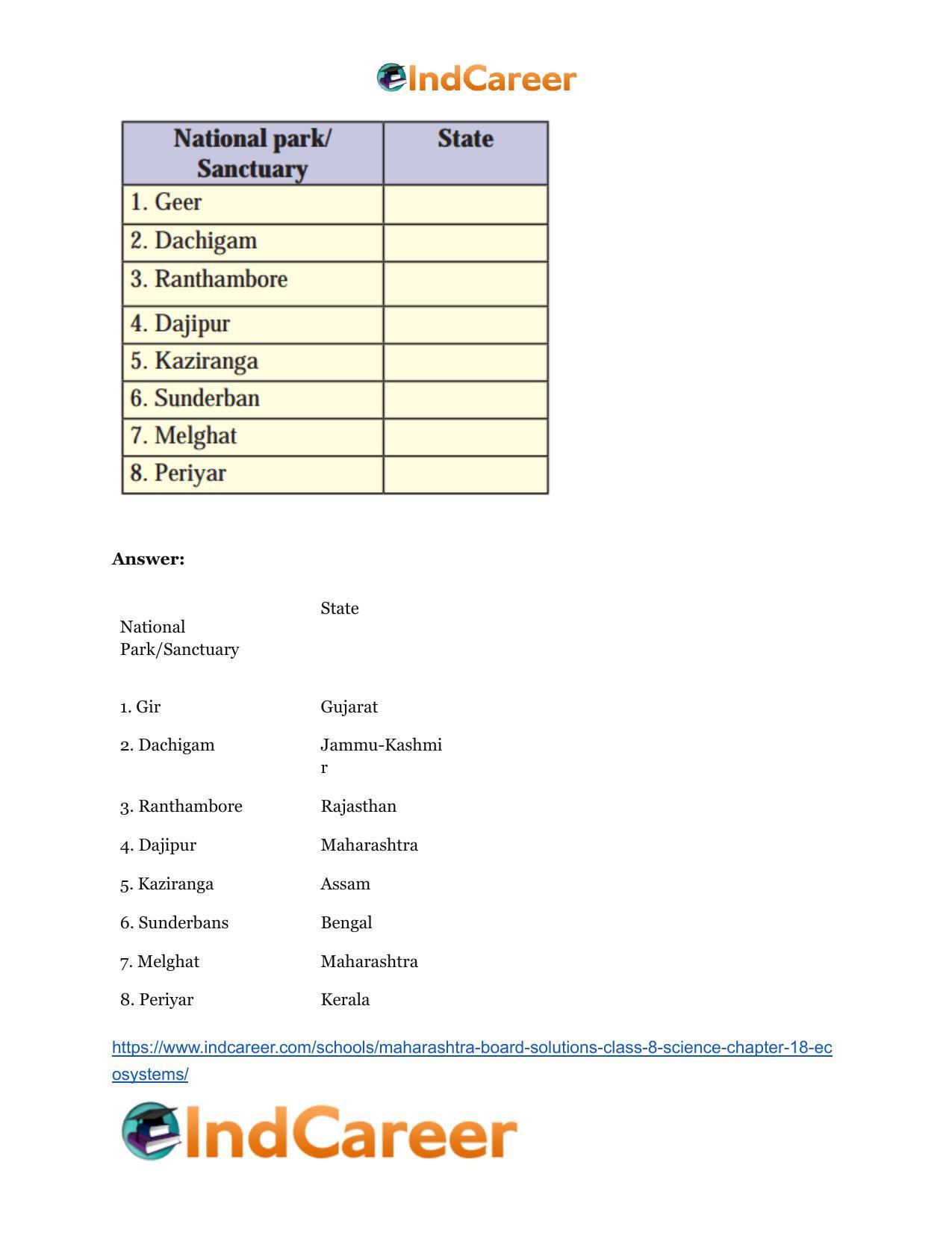 Maharashtra Board Solutions Class 8-Science: Chapter 18- Ecosystems - Page 22