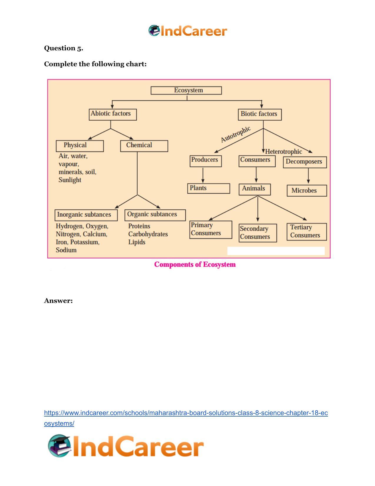 Maharashtra Board Solutions Class 8-Science: Chapter 18- Ecosystems - Page 23